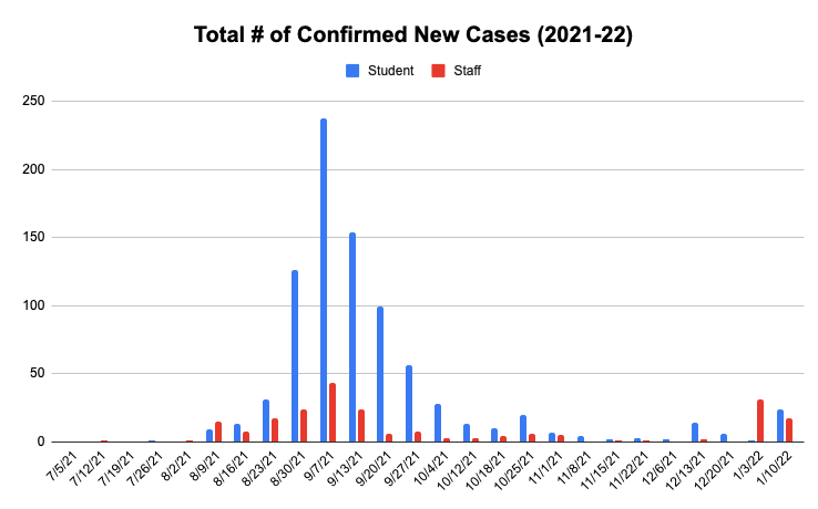 Historical Bar Graph of Active COVID-19 Cases Historical Bar Graph of Active COVID-19 Cases